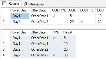 Original Table and after CrossApply