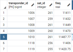 source table for query