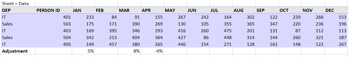 Data sheet with adjustments