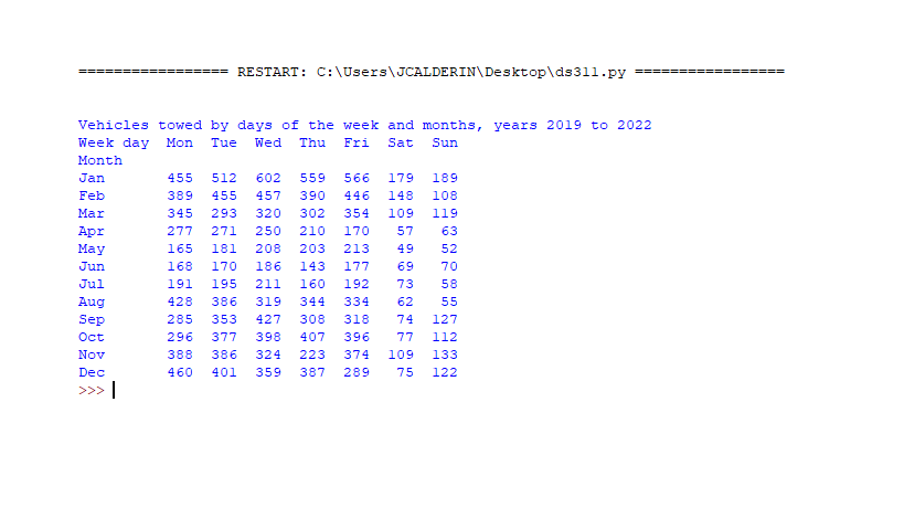 Pivot with Margins an Reindex