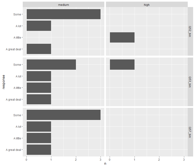 likert bar plot