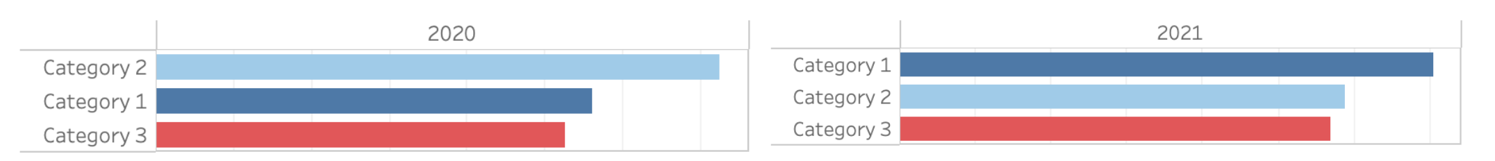 horizental bar chart