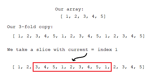 example image of tri duplicated array and taking a slice in the middle