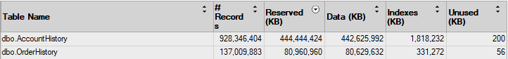 Disk Usage by Table