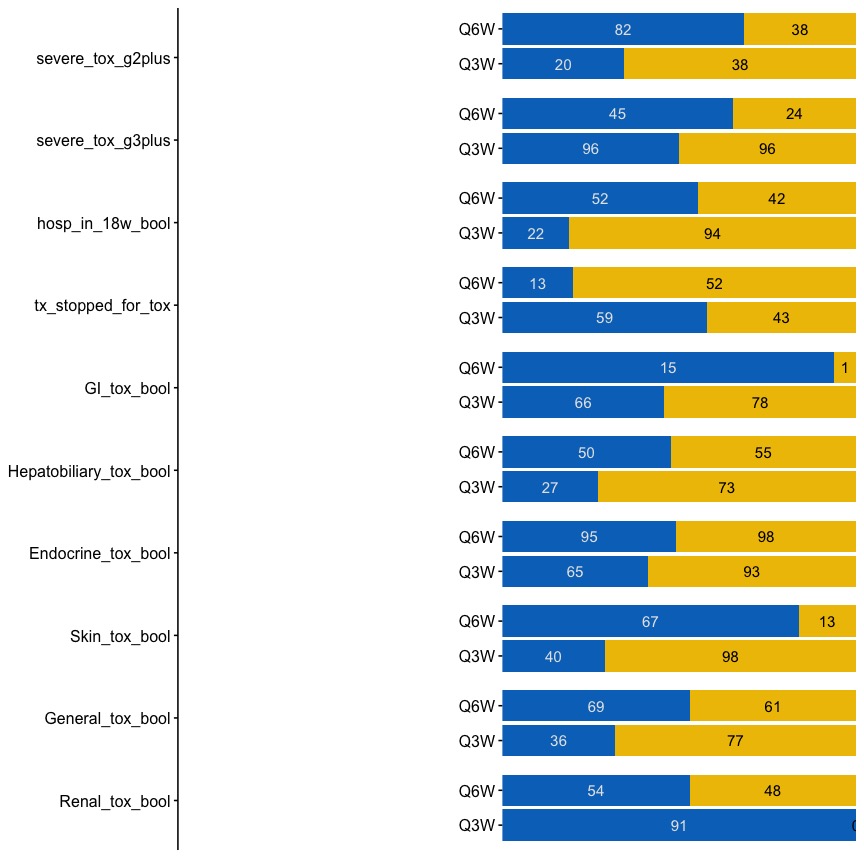 large gap between two ggplots