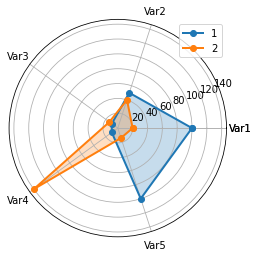 polar plot