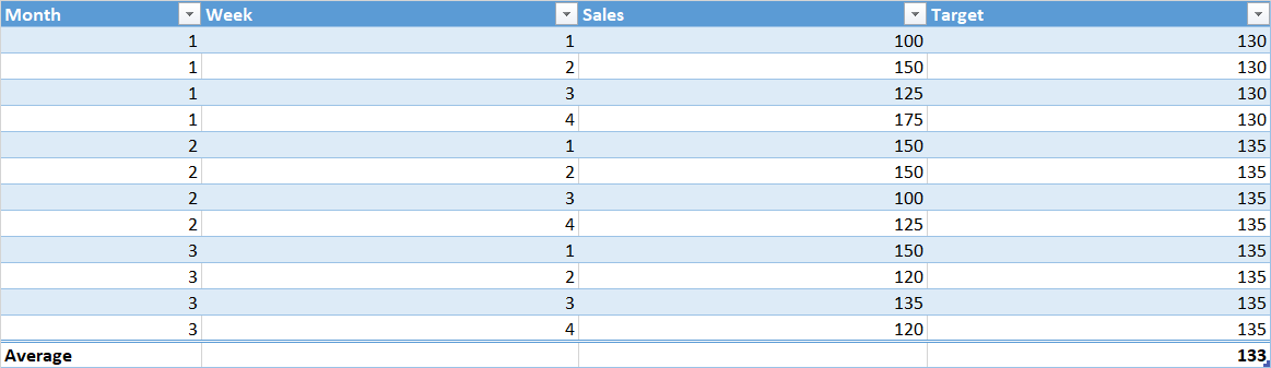 My Table with header row, data body and totals row