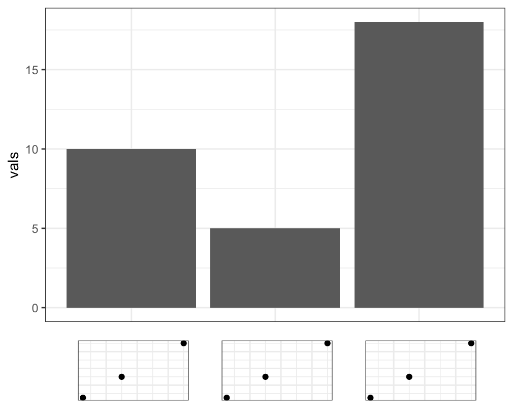 barplot with plots on x-axis