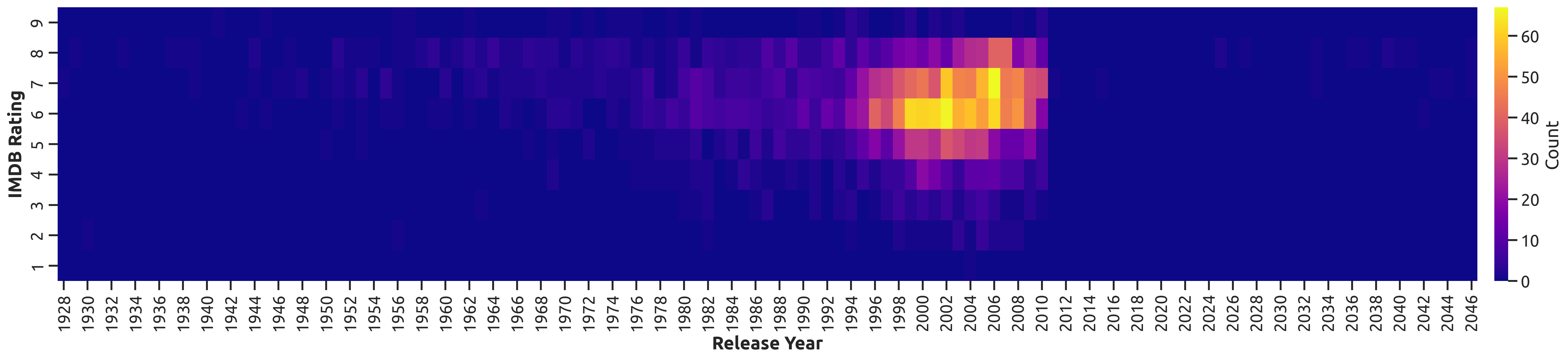 heatmap output