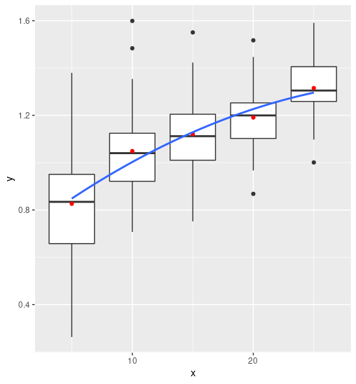 example with line but without all ticks