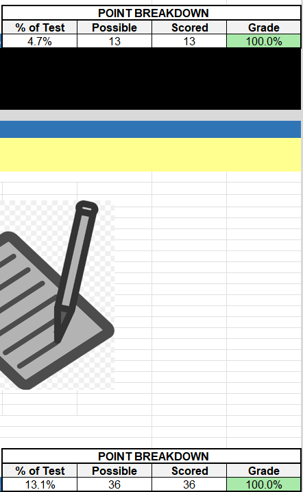 Example of Test Section (grade% in column N, Section name in Column B)