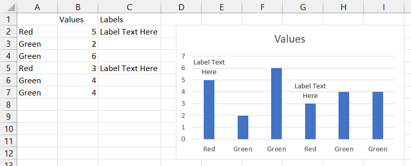 Data labels based on X values 1