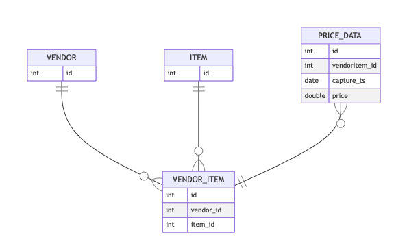 ER diagram