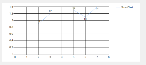 demo chart