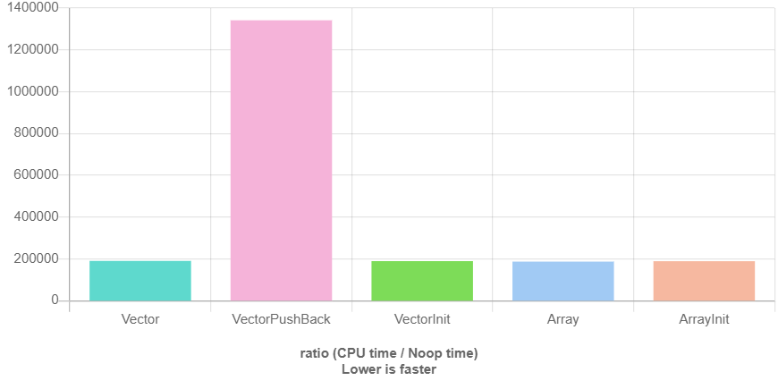 QuickBench results