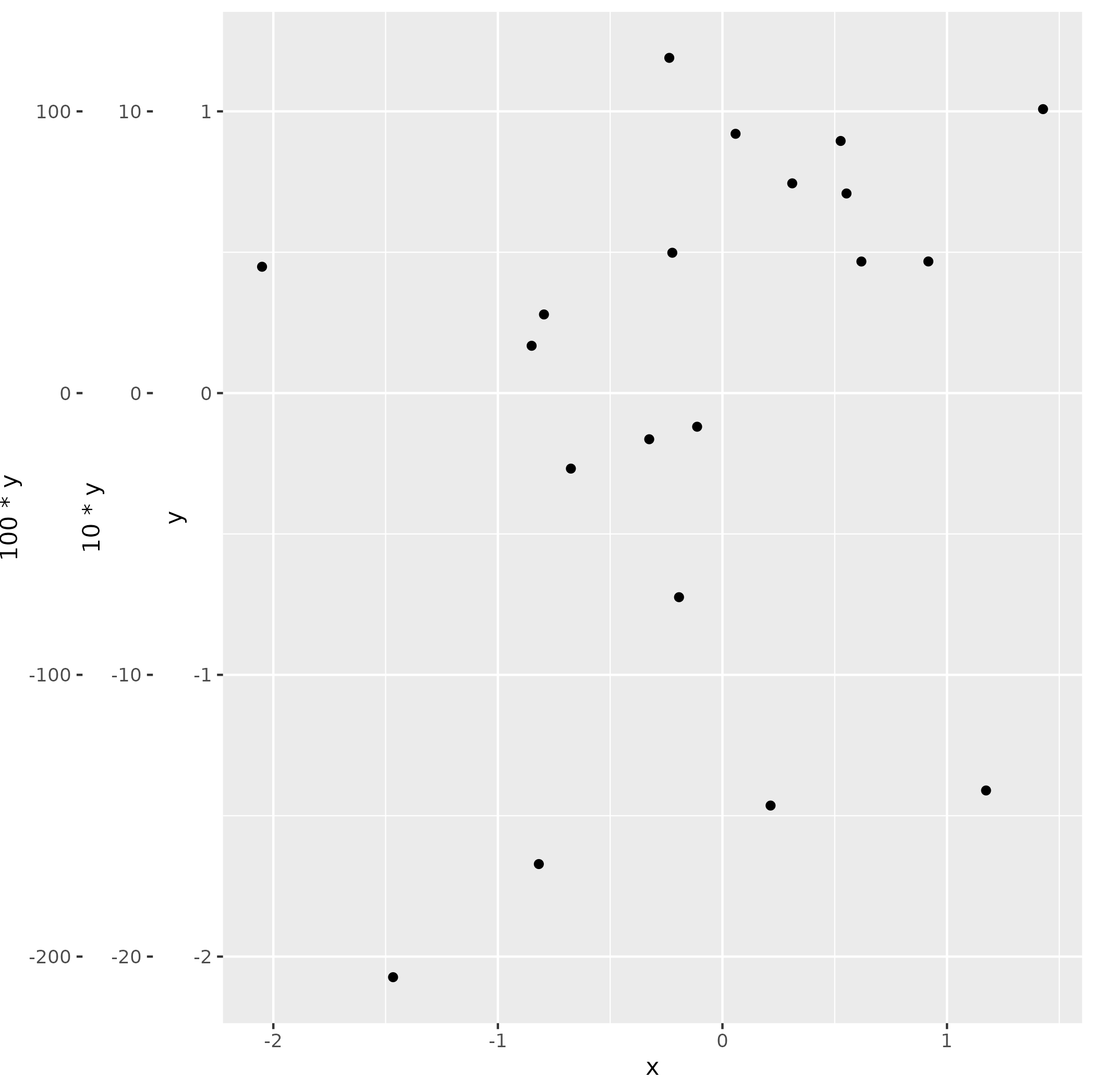 ugly graph with triple left axes