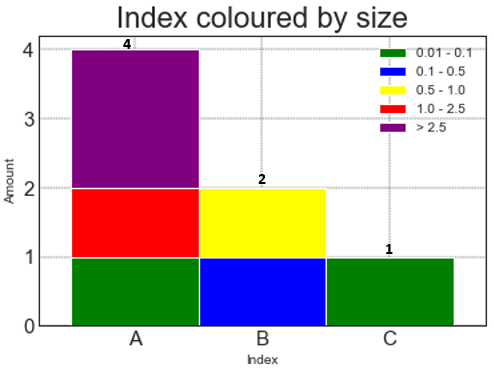 Fig 2: with total amount