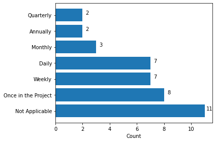 bar chart