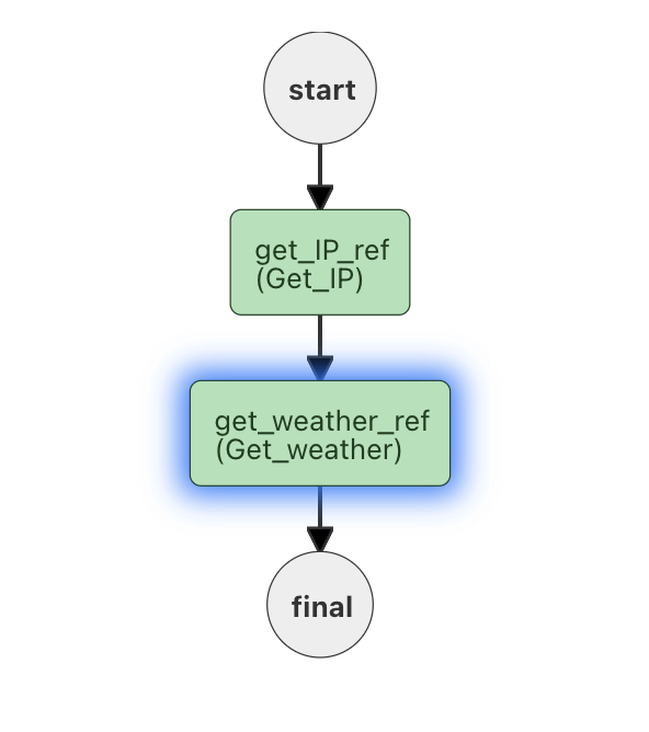 sample workflow