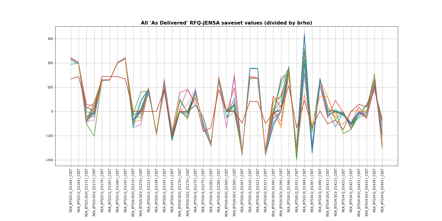 plot with xtick labels