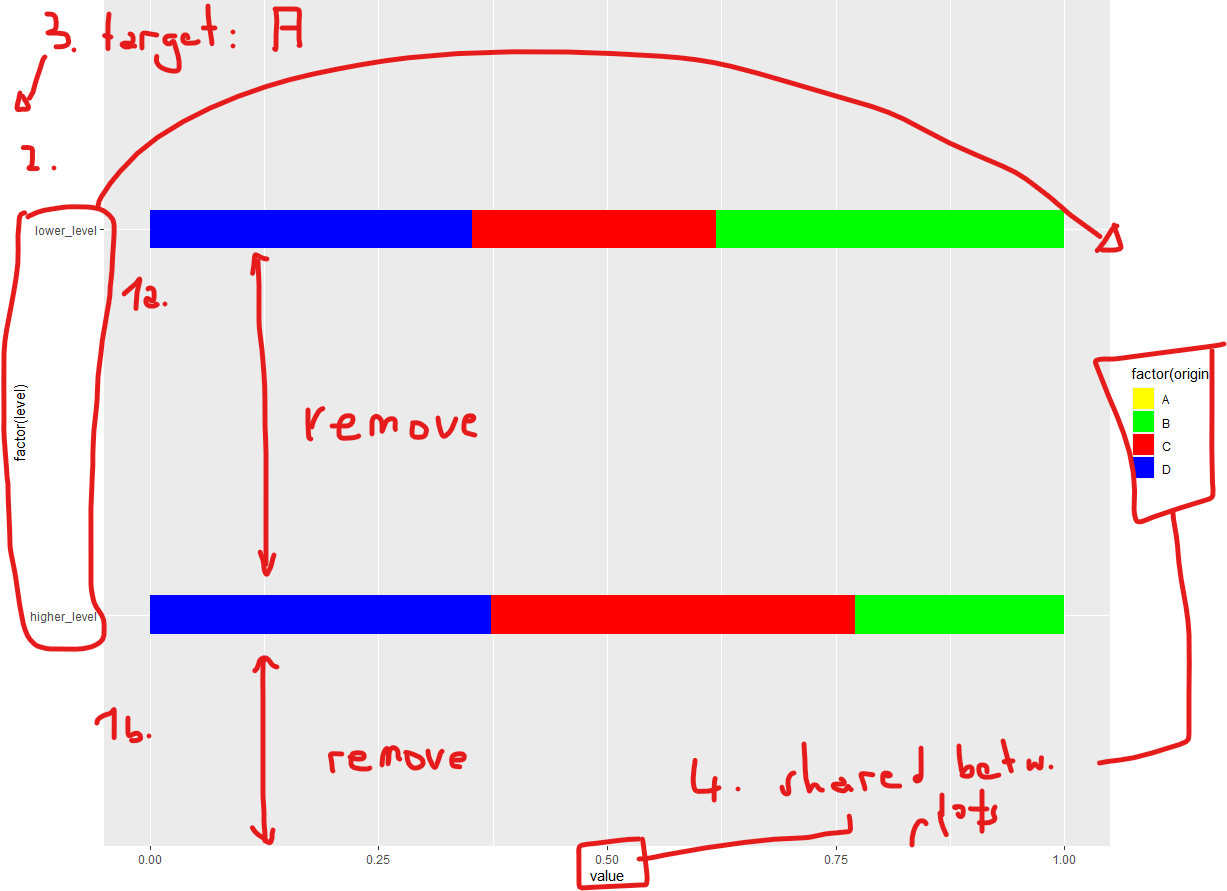 barplot