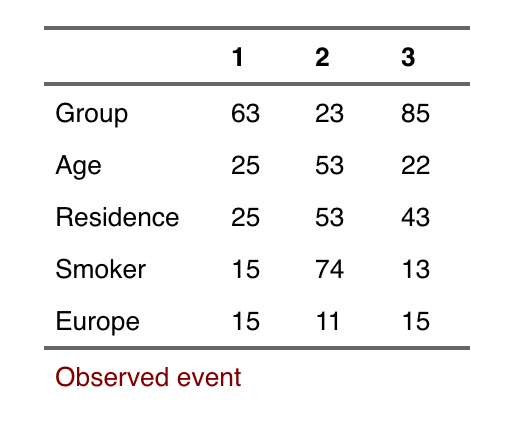 image of current table