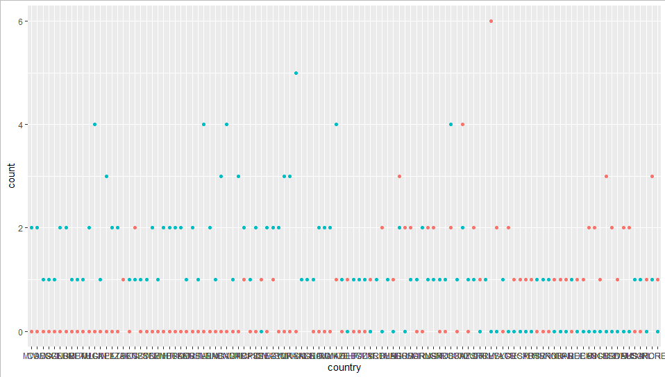 scatterplot