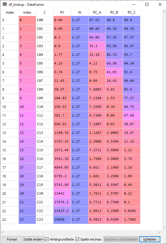 Lookup table