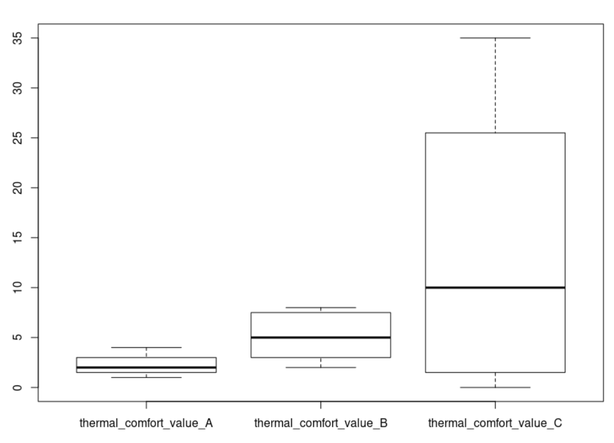 Boxplot