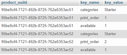 product_property table whe i store all product property