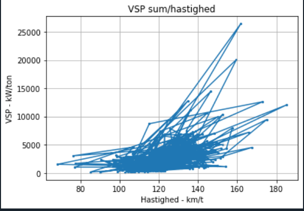 Python plot