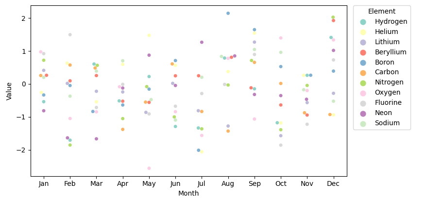 sns.swarmplot with long dataframe