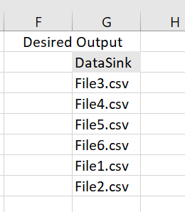 This is the desired output where only those files are copied which were not present in Sink (except junk files)