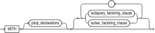 WITH clause syntax diagram