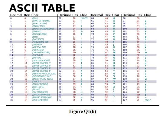 ASCII Table