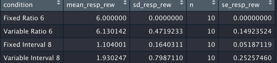 data_summary