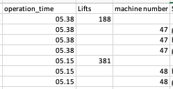 Data sample