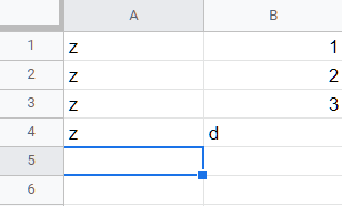 Resulting data