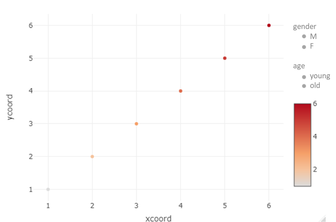 expected outcome