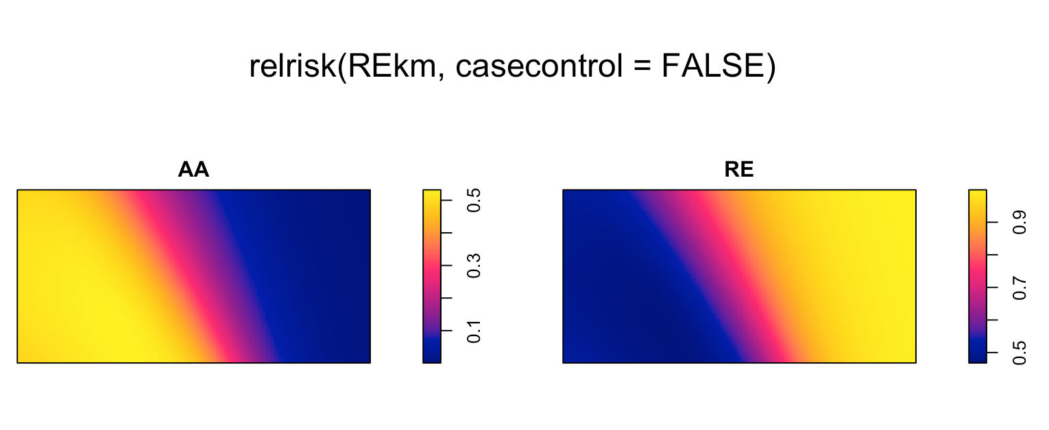 Casecontrol=False