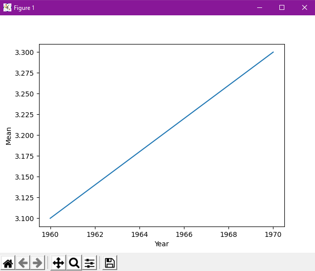 image of the test data