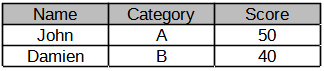 Results