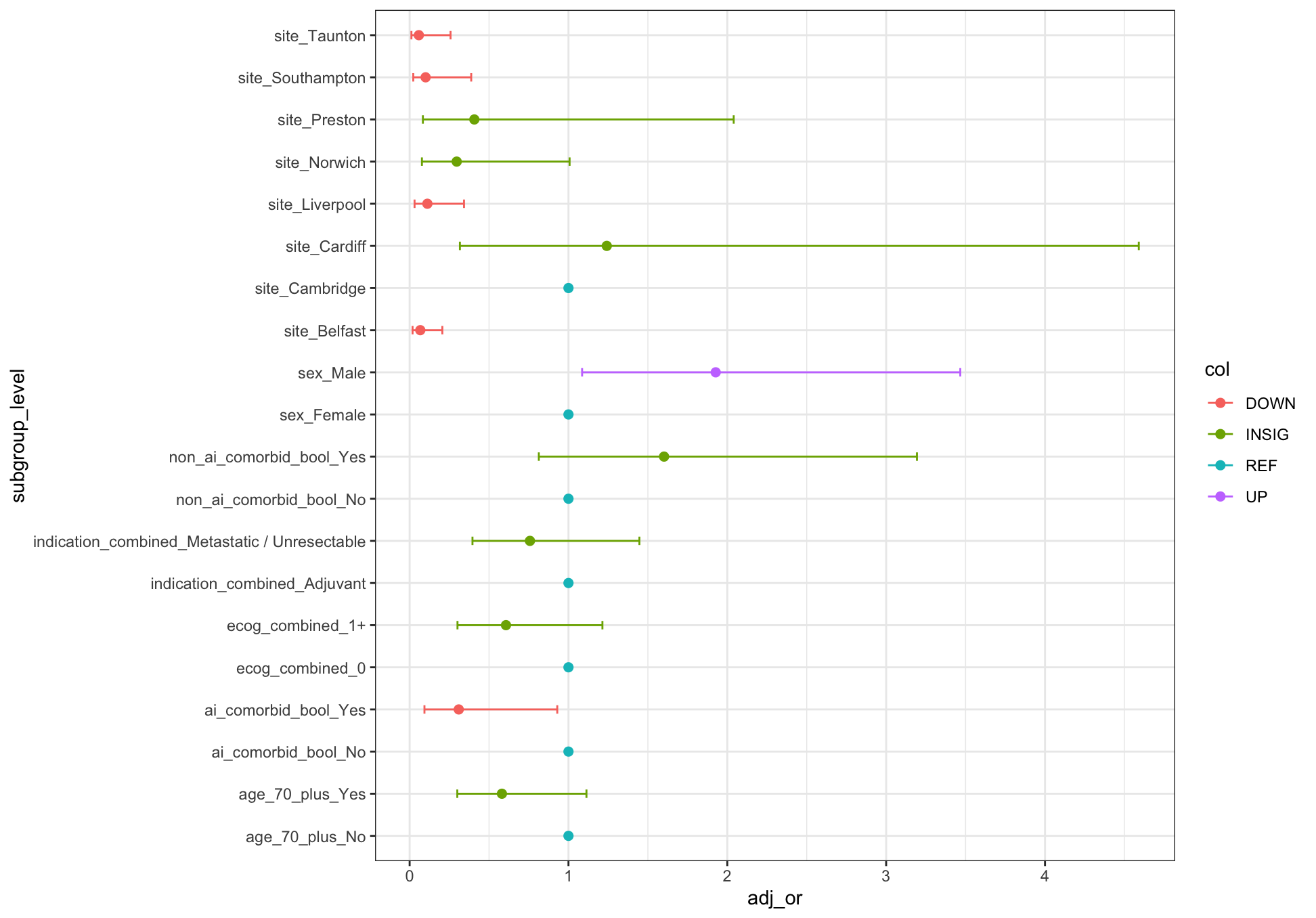 forest plot