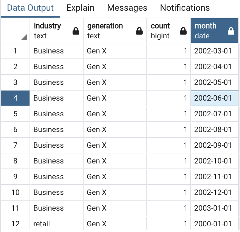 query results