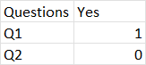 This is dataframe 2, where questions are in a column