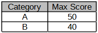 MAX_SCORE_TABLE