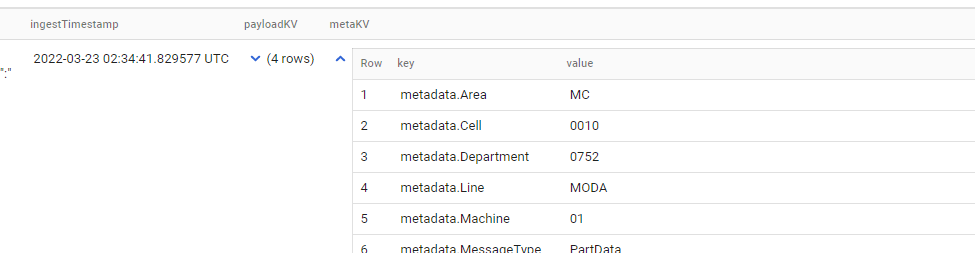 example table