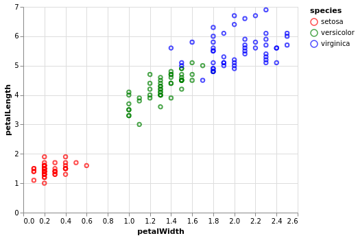 example_scatterplot_2