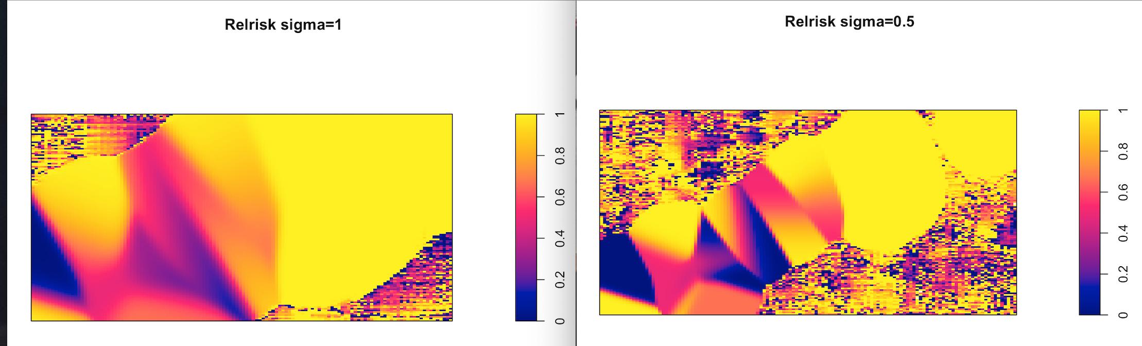 sigma=o.5 or 1