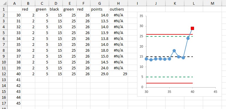 Format out-of-control points